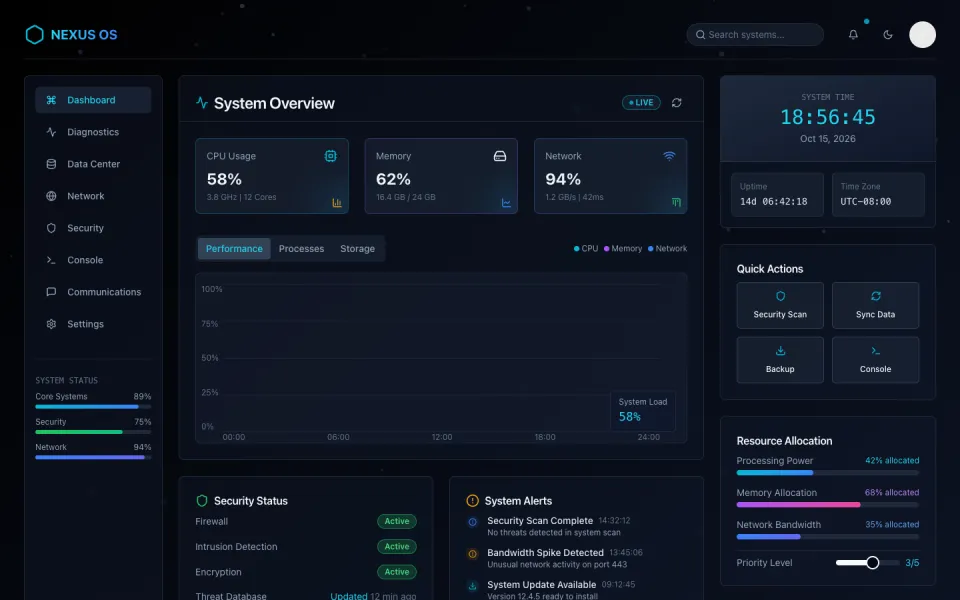 Screenshot of the Futuristic Dashboard template: sci-fi system monitor.
