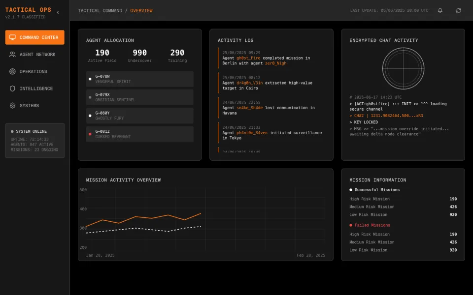 Screenshot of the Cyberpunk dashboard design template: terminal-style command centre.