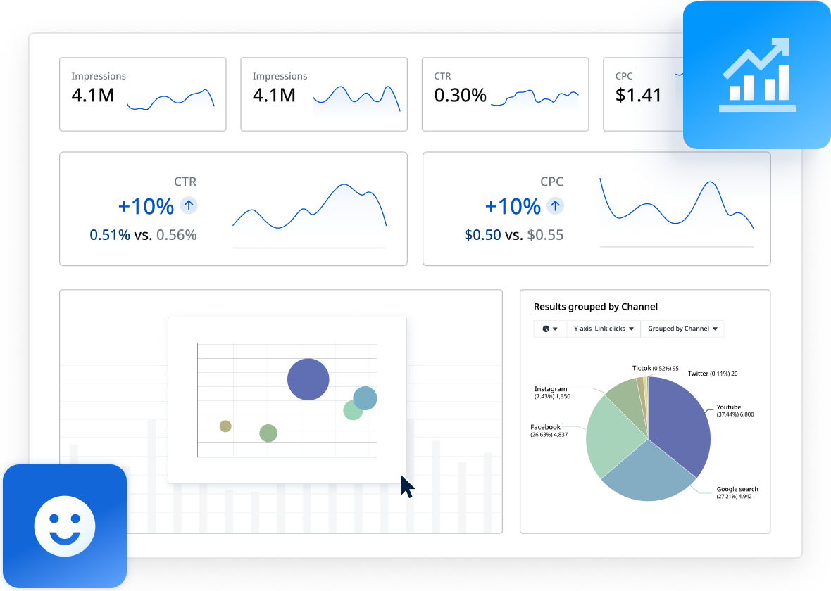 End-to-End Marketing & Sales Digitalisation, ConnectDR