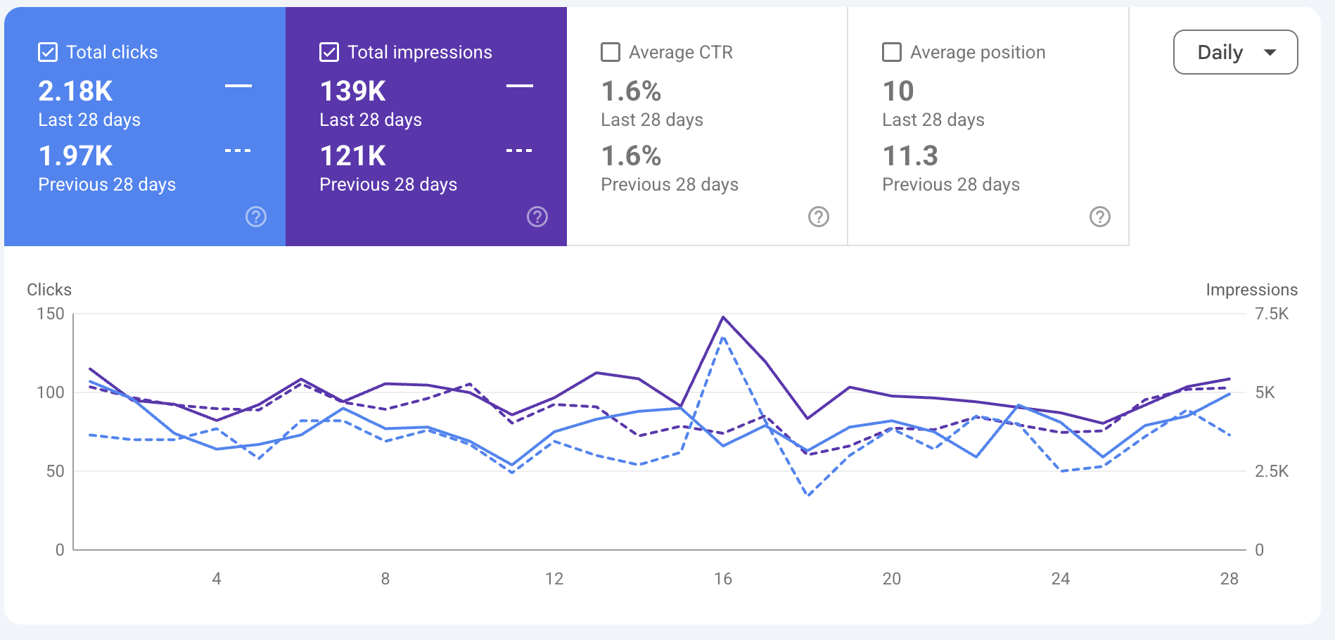 Core Web Vitals & Technical SEO Reset, Darlie