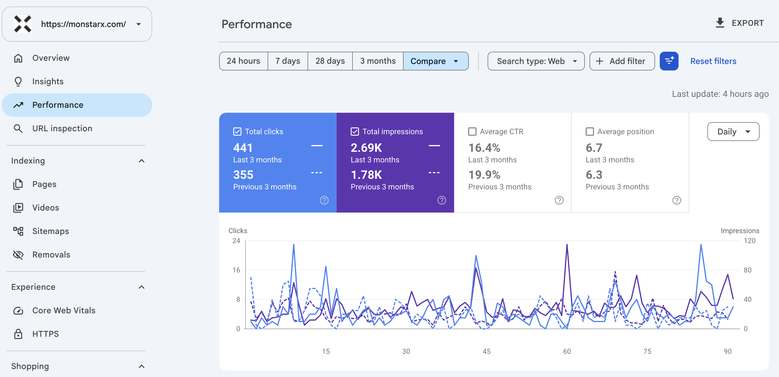 Cited by AI Overviews & Search Growth, MonstarX